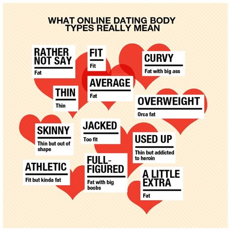 online dating body types